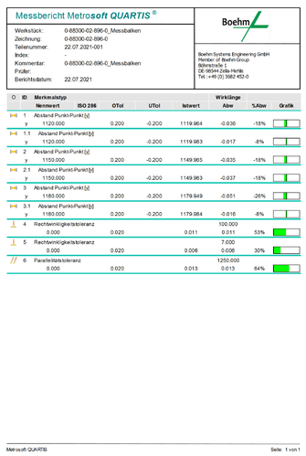 3D-Koordinatenmessmaschine_Protokoll_bearbeitet.png
